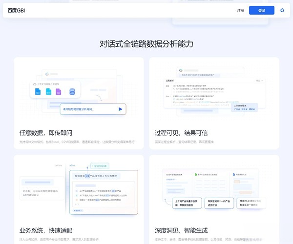 百度GBI