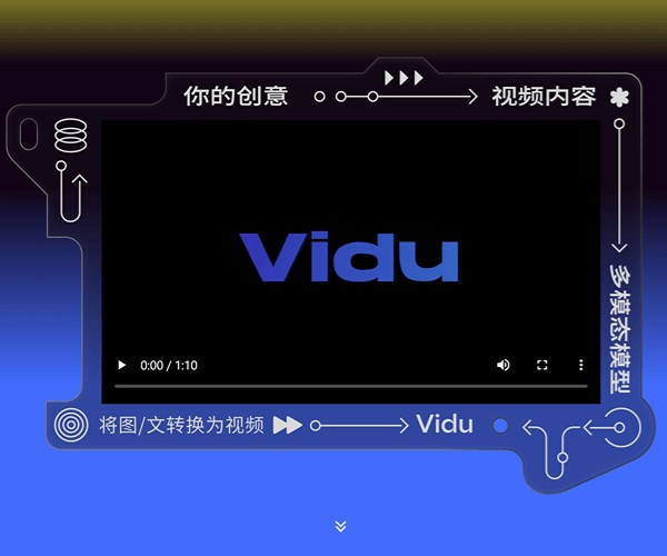 Vidu